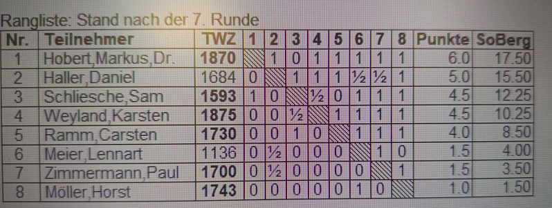 Blitzturnier_14_2026.png